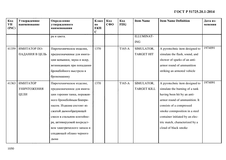 ГОСТ Р 51725.20.1-2014