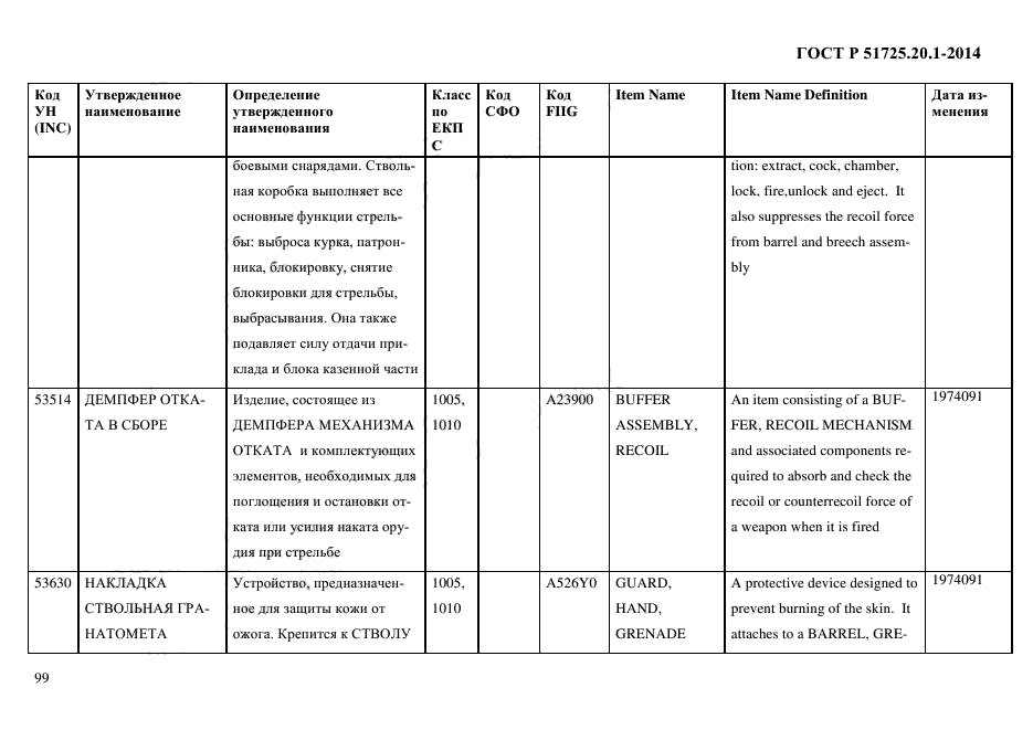 ГОСТ Р 51725.20.1-2014