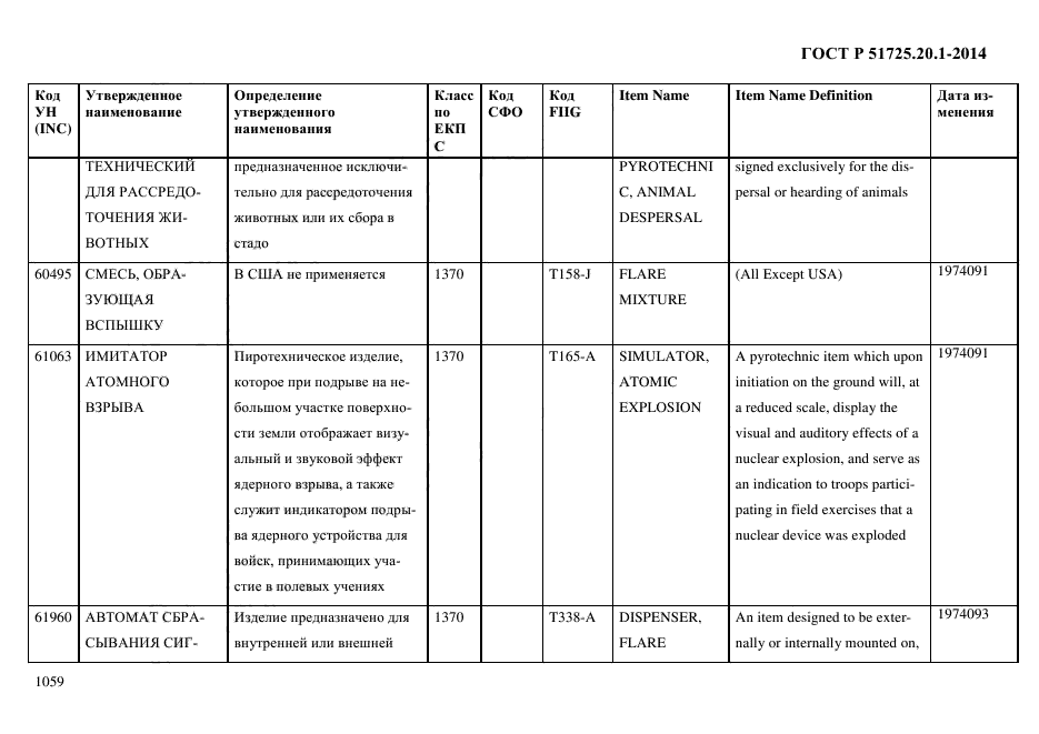 ГОСТ Р 51725.20.1-2014