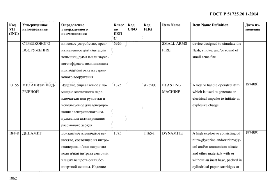 ГОСТ Р 51725.20.1-2014