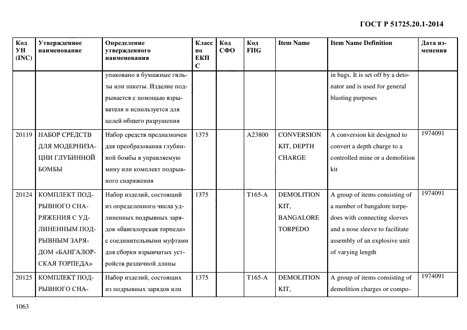 ГОСТ Р 51725.20.1-2014