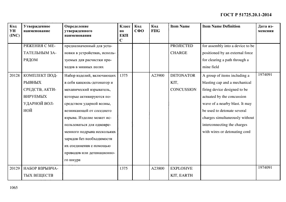 ГОСТ Р 51725.20.1-2014