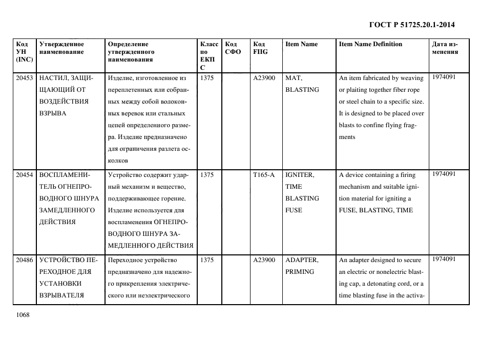 ГОСТ Р 51725.20.1-2014