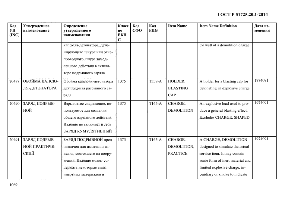 ГОСТ Р 51725.20.1-2014