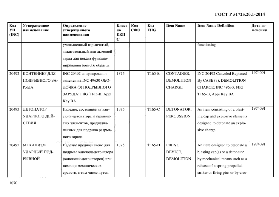 ГОСТ Р 51725.20.1-2014