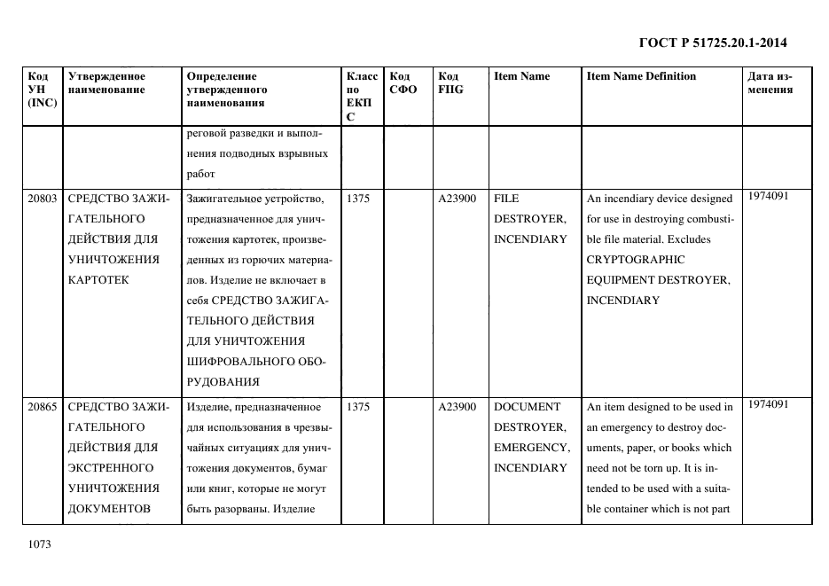 ГОСТ Р 51725.20.1-2014