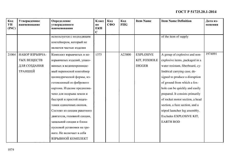 ГОСТ Р 51725.20.1-2014