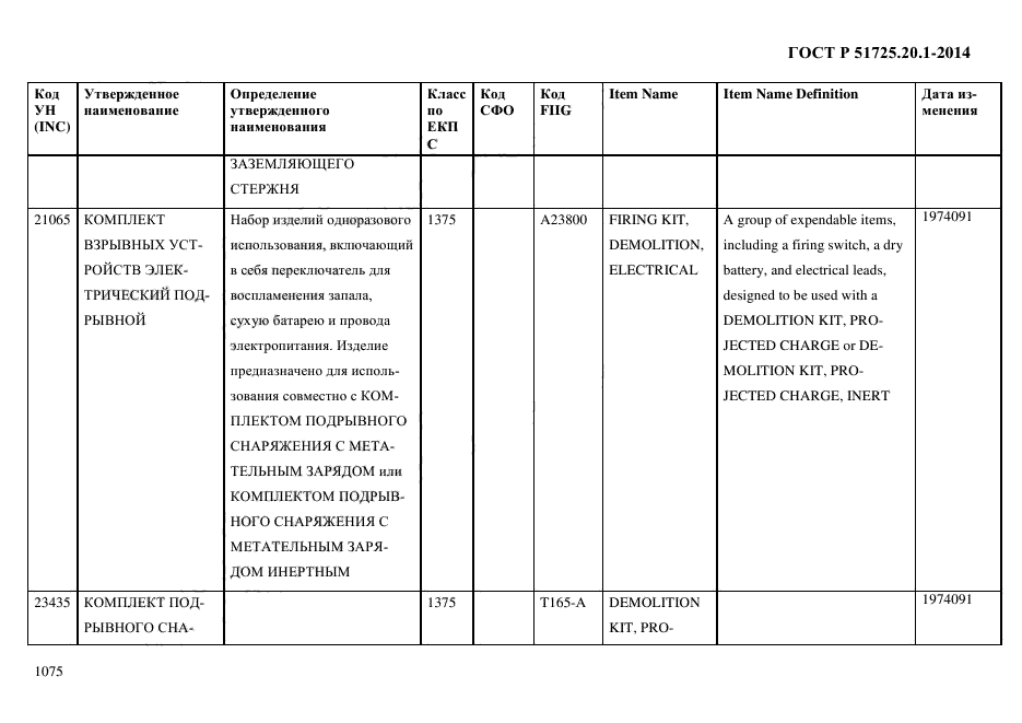 ГОСТ Р 51725.20.1-2014