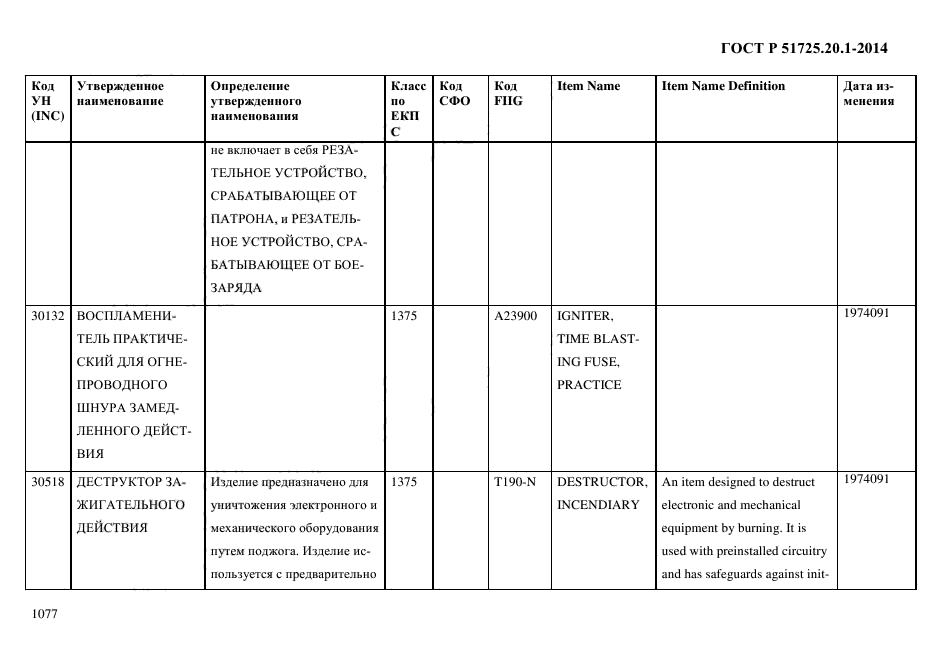 ГОСТ Р 51725.20.1-2014