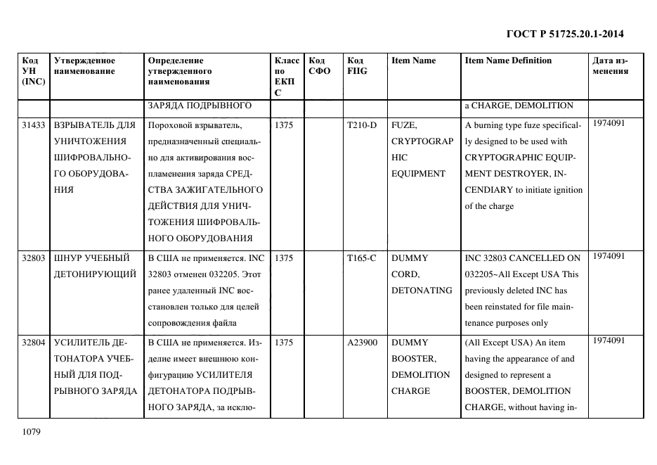 ГОСТ Р 51725.20.1-2014