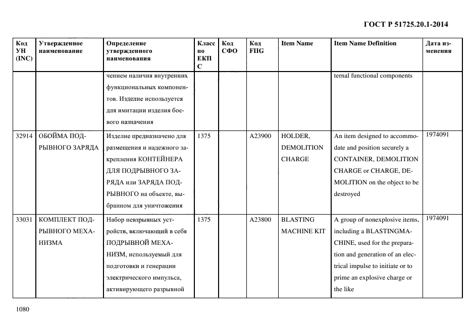 ГОСТ Р 51725.20.1-2014