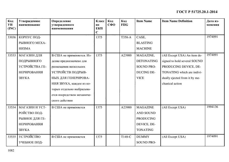 ГОСТ Р 51725.20.1-2014