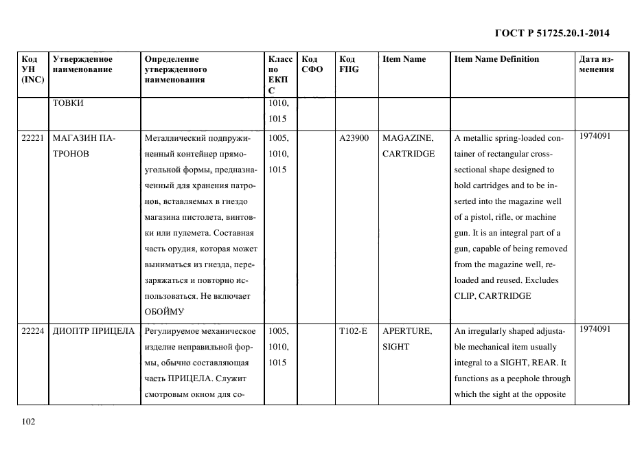 ГОСТ Р 51725.20.1-2014