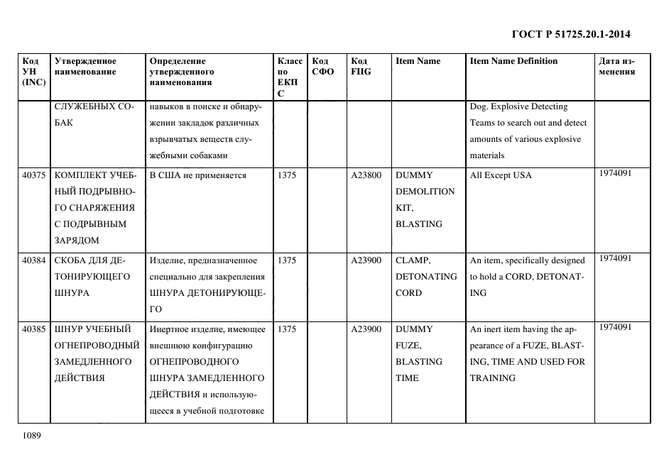 ГОСТ Р 51725.20.1-2014