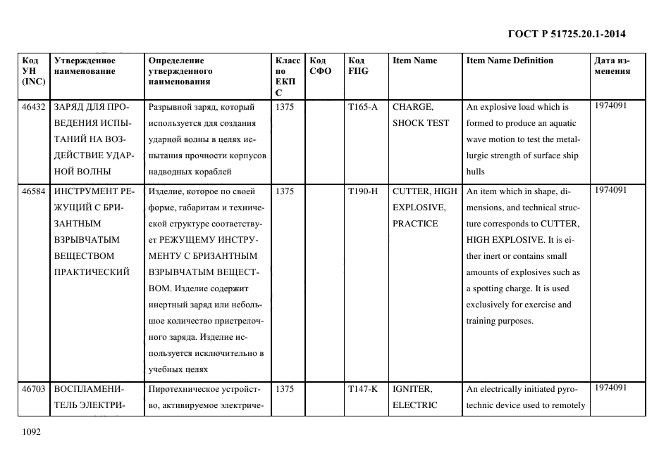 ГОСТ Р 51725.20.1-2014