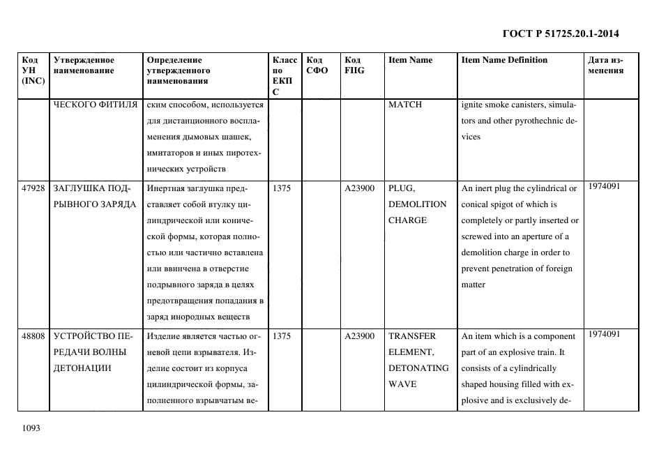 ГОСТ Р 51725.20.1-2014