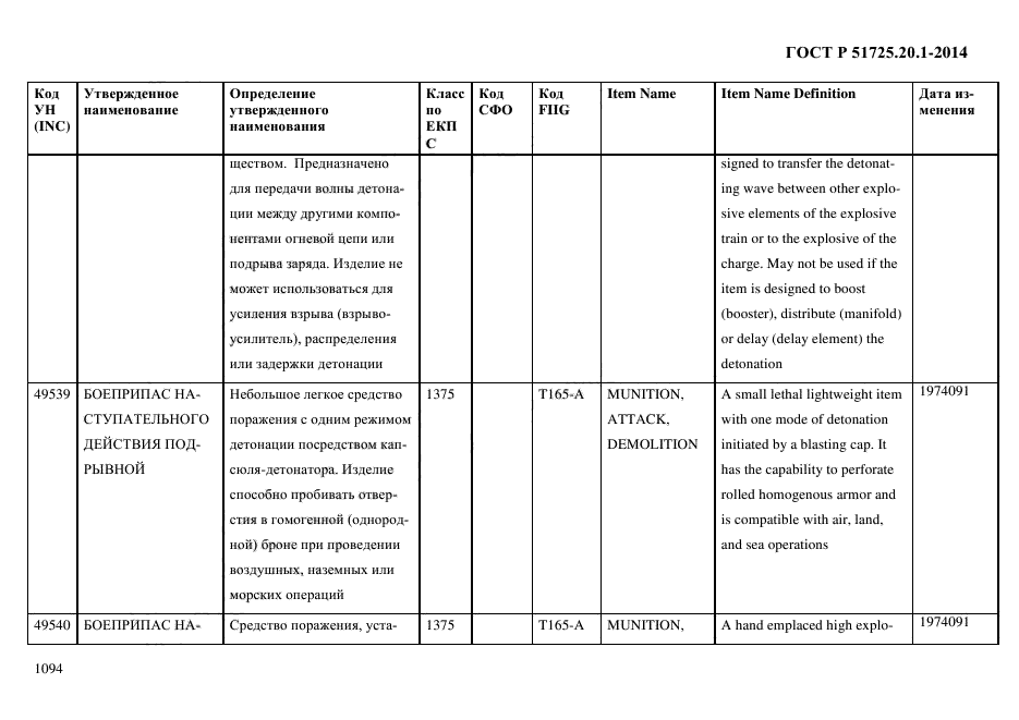 ГОСТ Р 51725.20.1-2014