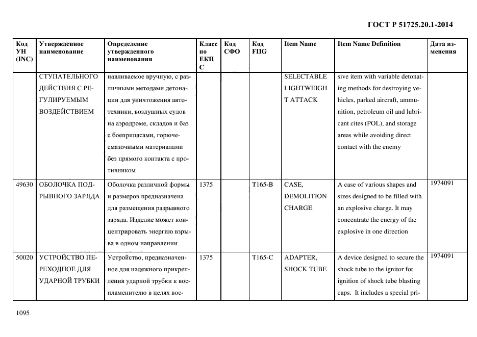 ГОСТ Р 51725.20.1-2014