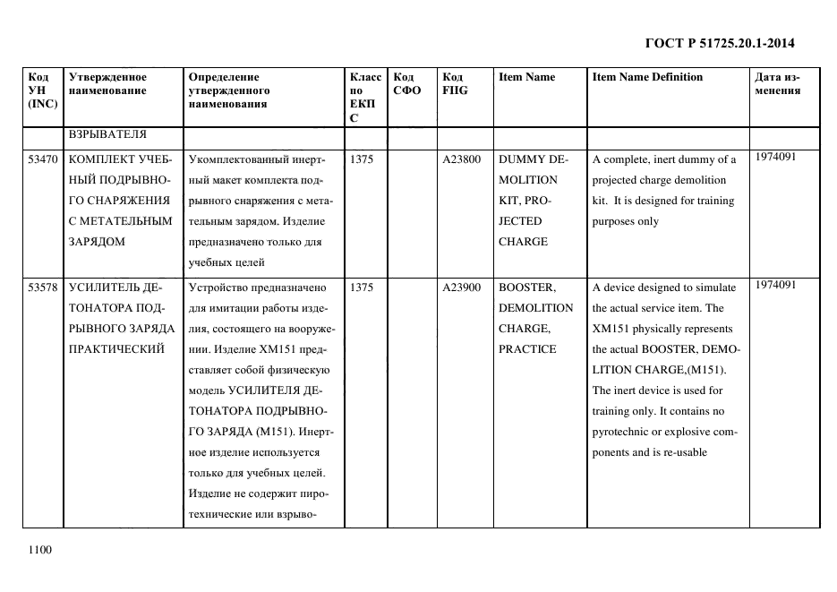 ГОСТ Р 51725.20.1-2014