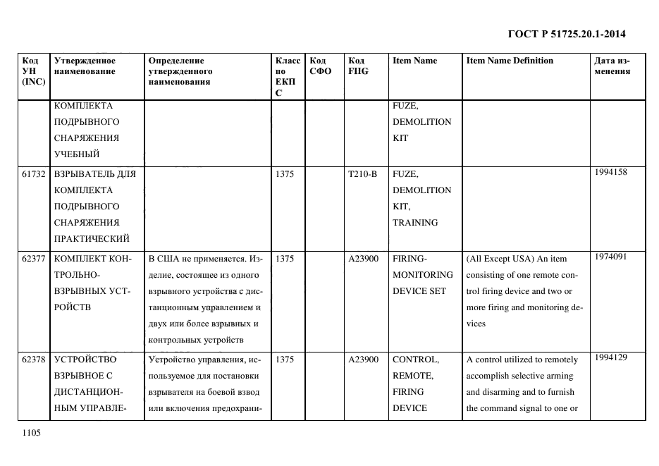 ГОСТ Р 51725.20.1-2014