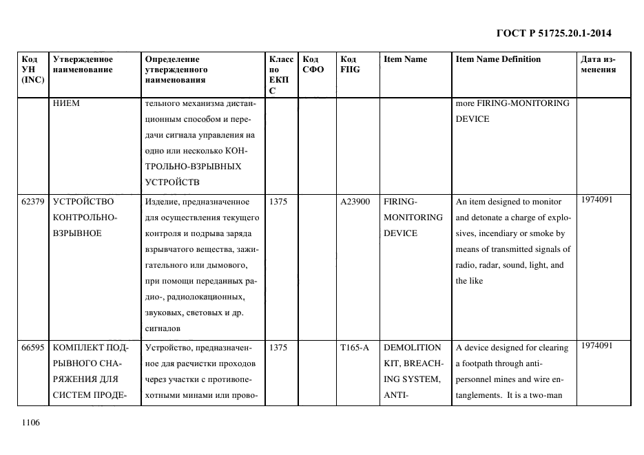 ГОСТ Р 51725.20.1-2014