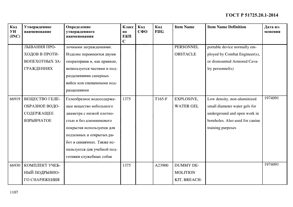 ГОСТ Р 51725.20.1-2014