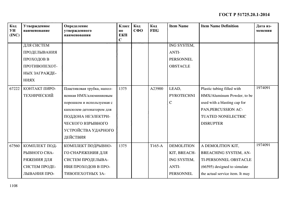 ГОСТ Р 51725.20.1-2014