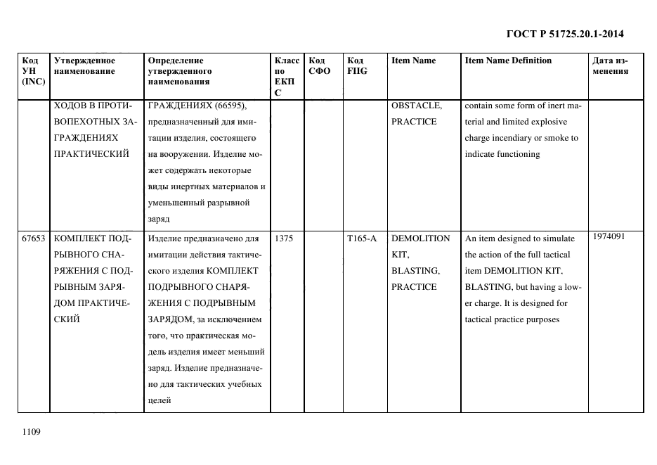 ГОСТ Р 51725.20.1-2014