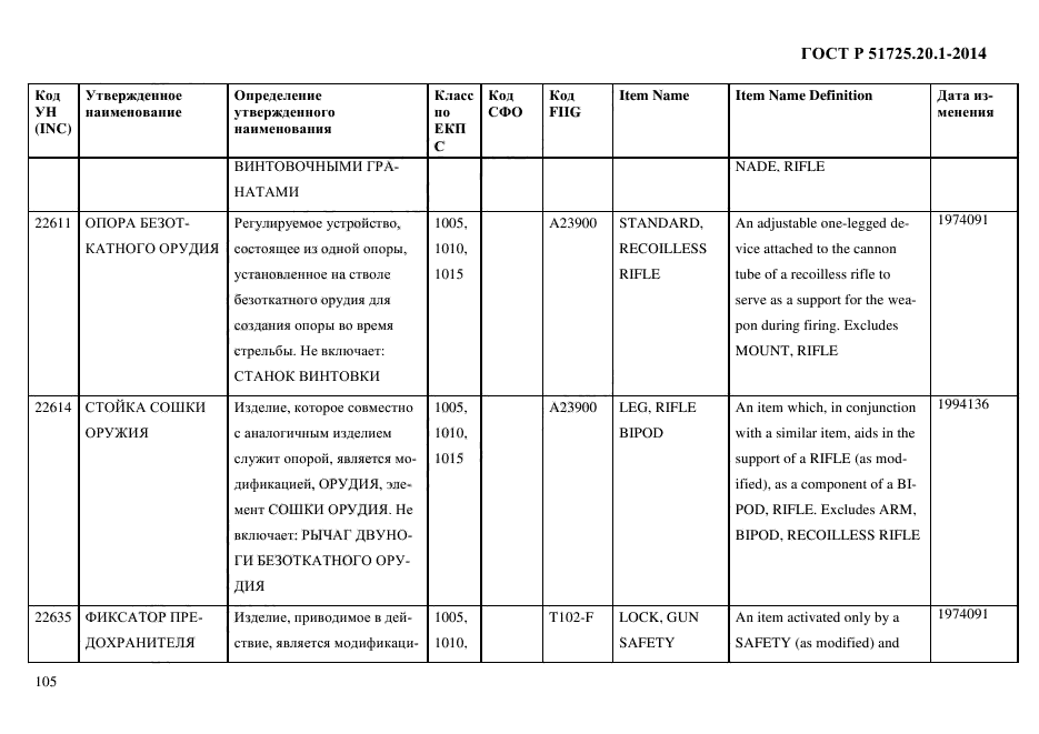 ГОСТ Р 51725.20.1-2014