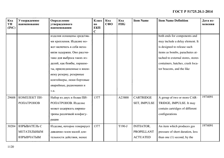 ГОСТ Р 51725.20.1-2014