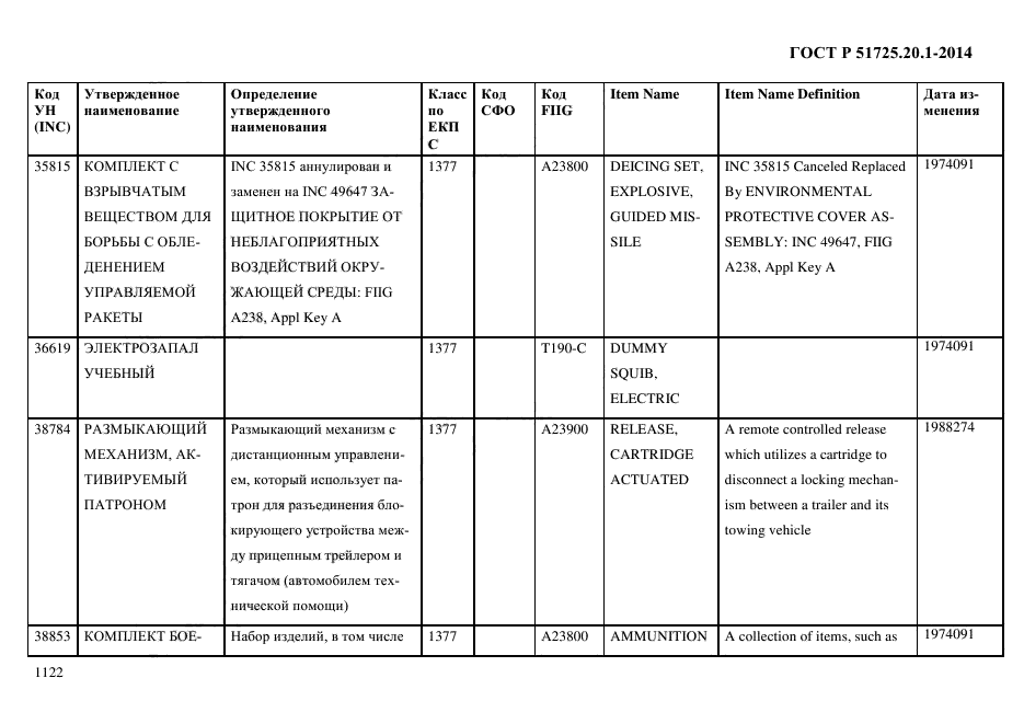 ГОСТ Р 51725.20.1-2014