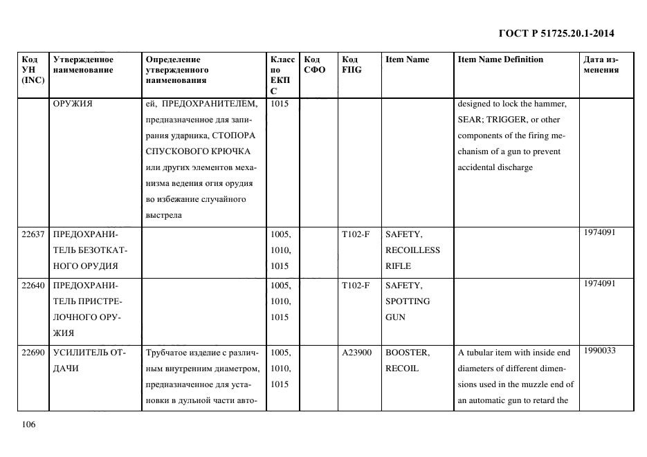 ГОСТ Р 51725.20.1-2014