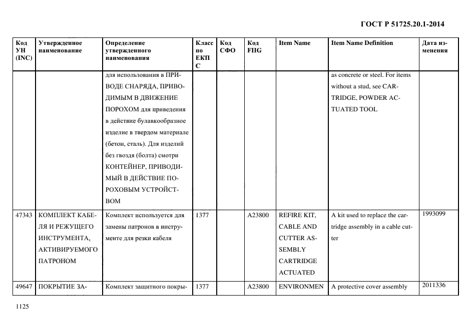 ГОСТ Р 51725.20.1-2014