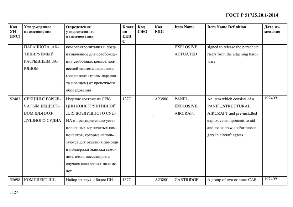 ГОСТ Р 51725.20.1-2014