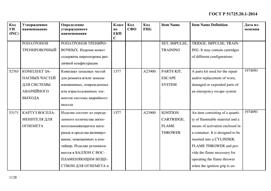 ГОСТ Р 51725.20.1-2014