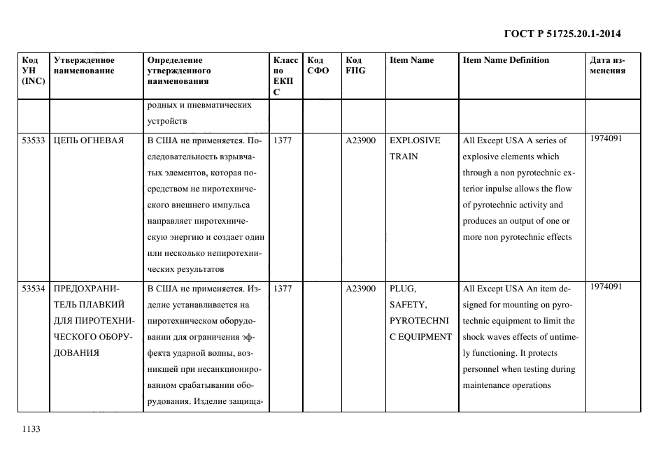 ГОСТ Р 51725.20.1-2014