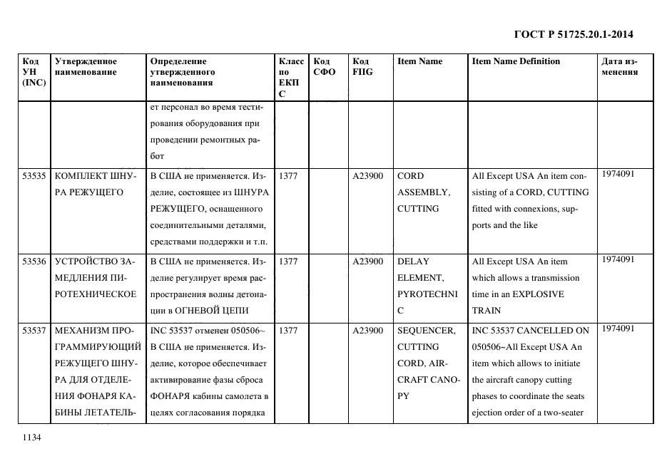 ГОСТ Р 51725.20.1-2014