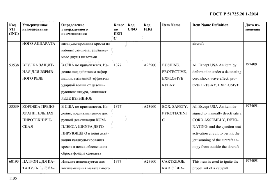 ГОСТ Р 51725.20.1-2014