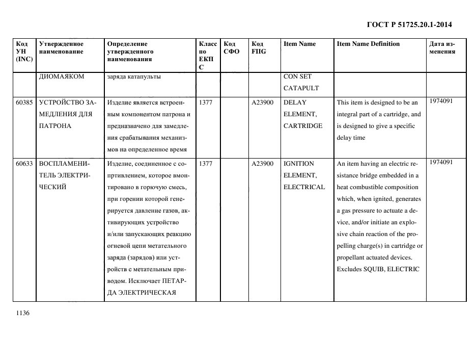 ГОСТ Р 51725.20.1-2014