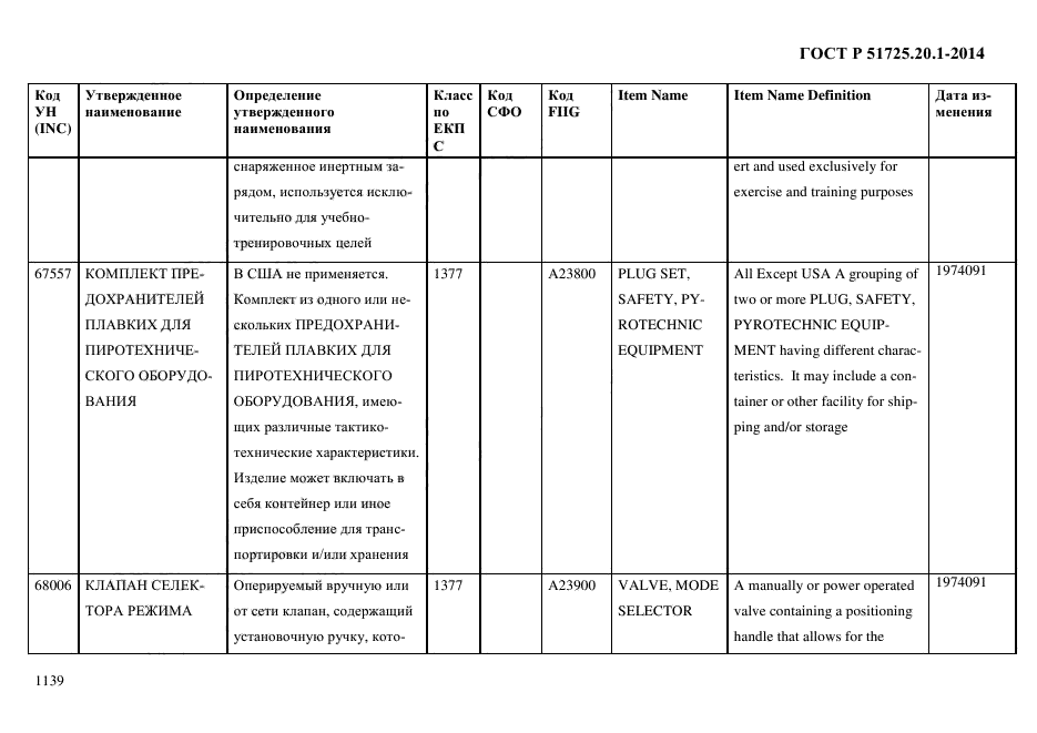 ГОСТ Р 51725.20.1-2014