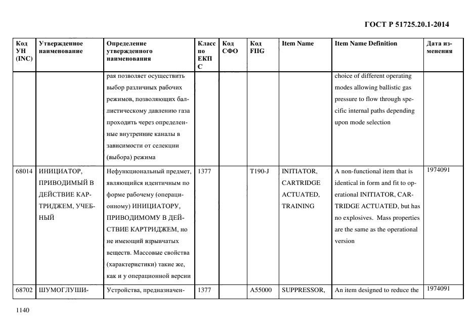 ГОСТ Р 51725.20.1-2014