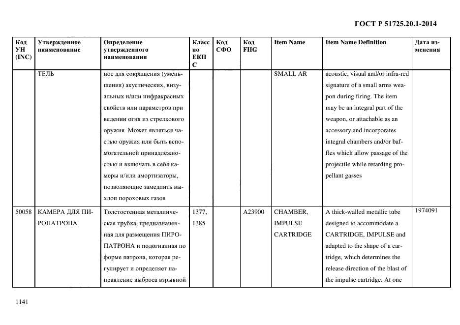 ГОСТ Р 51725.20.1-2014