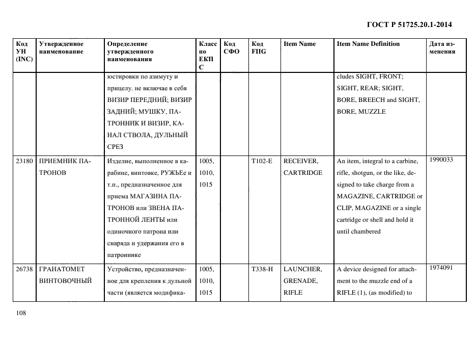 ГОСТ Р 51725.20.1-2014