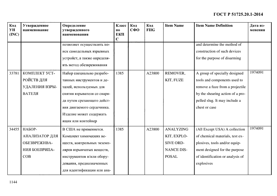 ГОСТ Р 51725.20.1-2014