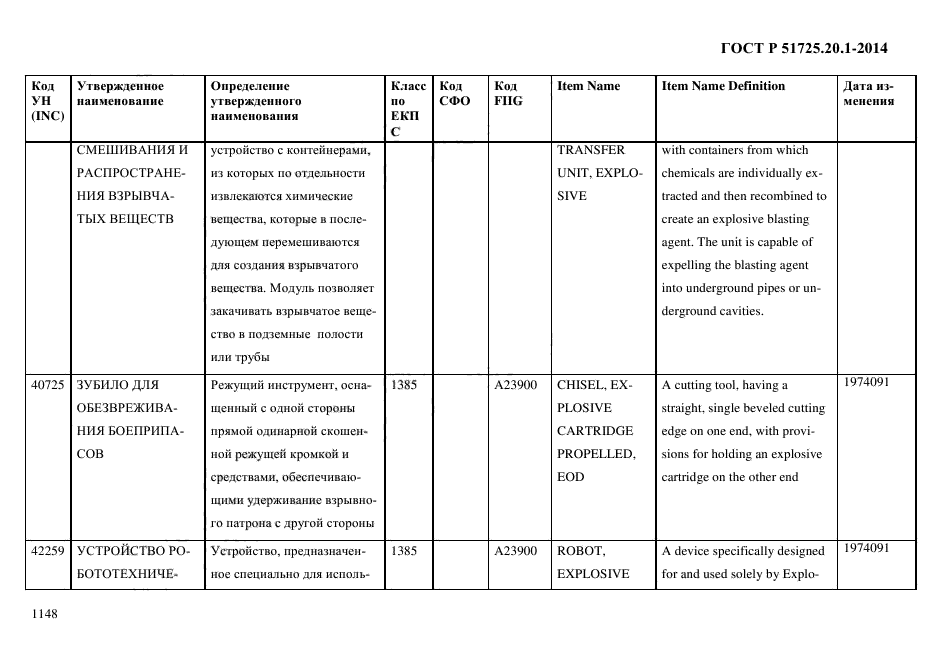 ГОСТ Р 51725.20.1-2014