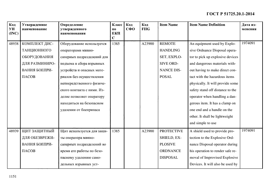 ГОСТ Р 51725.20.1-2014