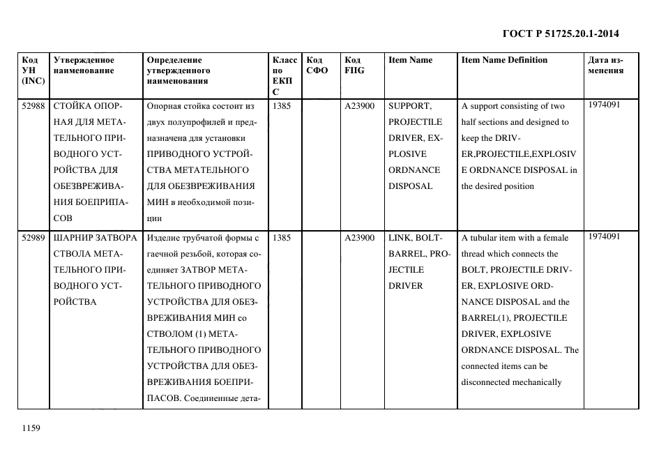 ГОСТ Р 51725.20.1-2014