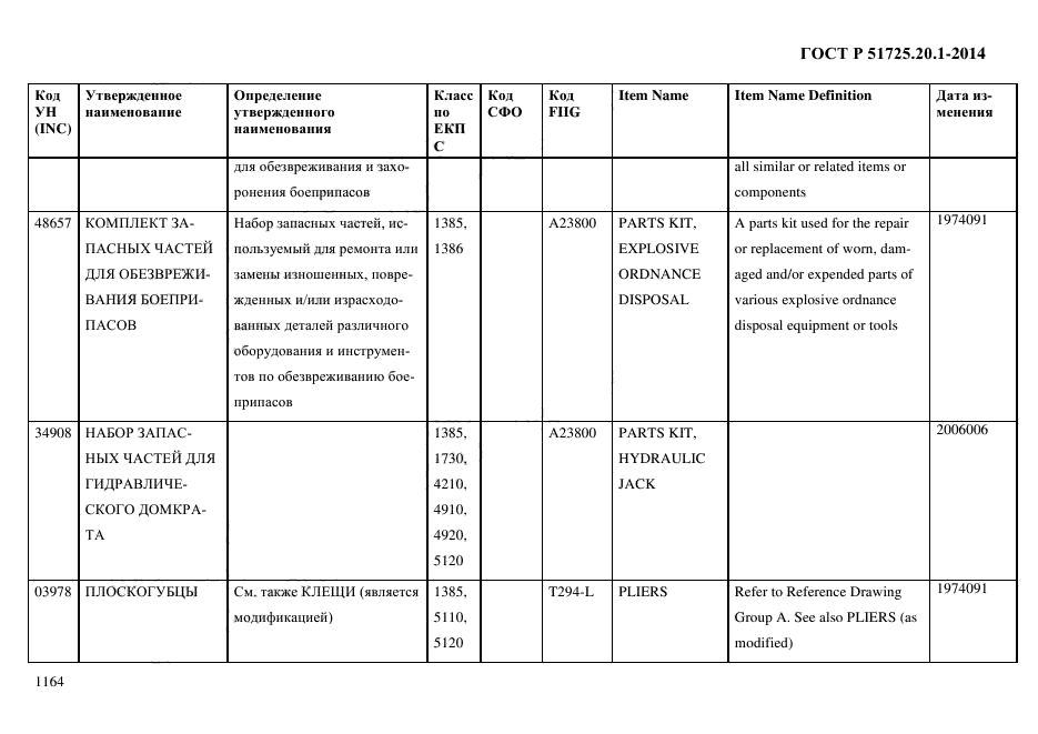 ГОСТ Р 51725.20.1-2014