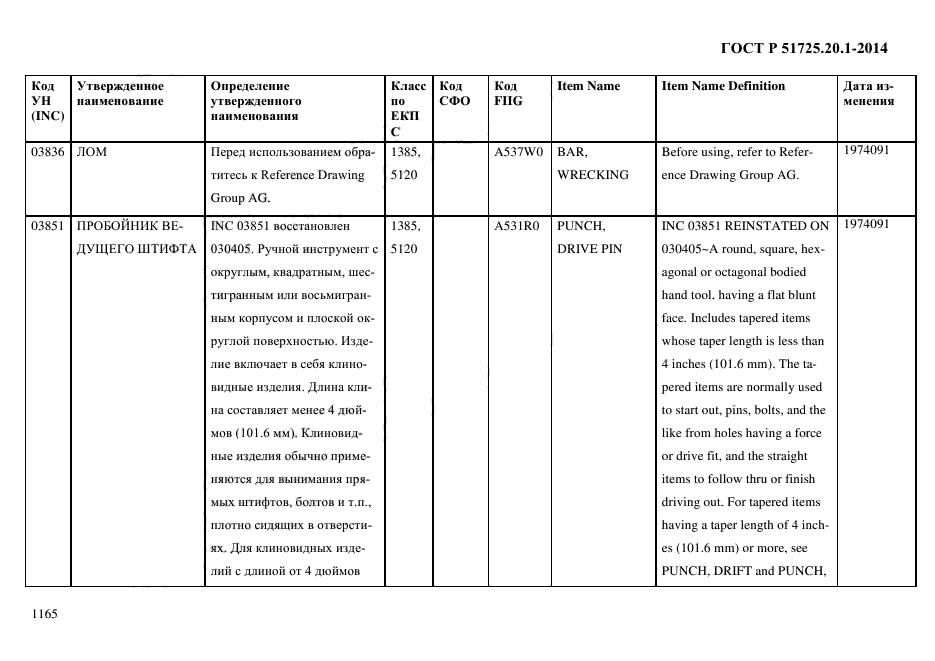 ГОСТ Р 51725.20.1-2014