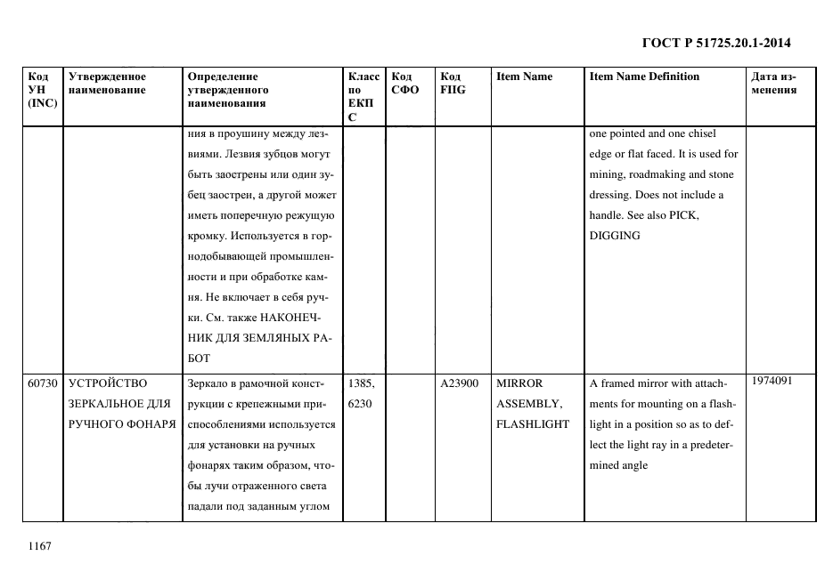 ГОСТ Р 51725.20.1-2014